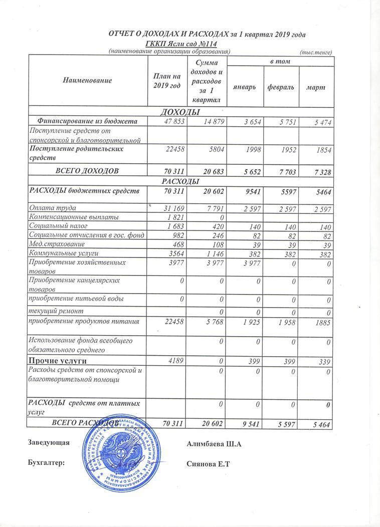 отчет о доходах и расходах за 1 квартал 2019 года