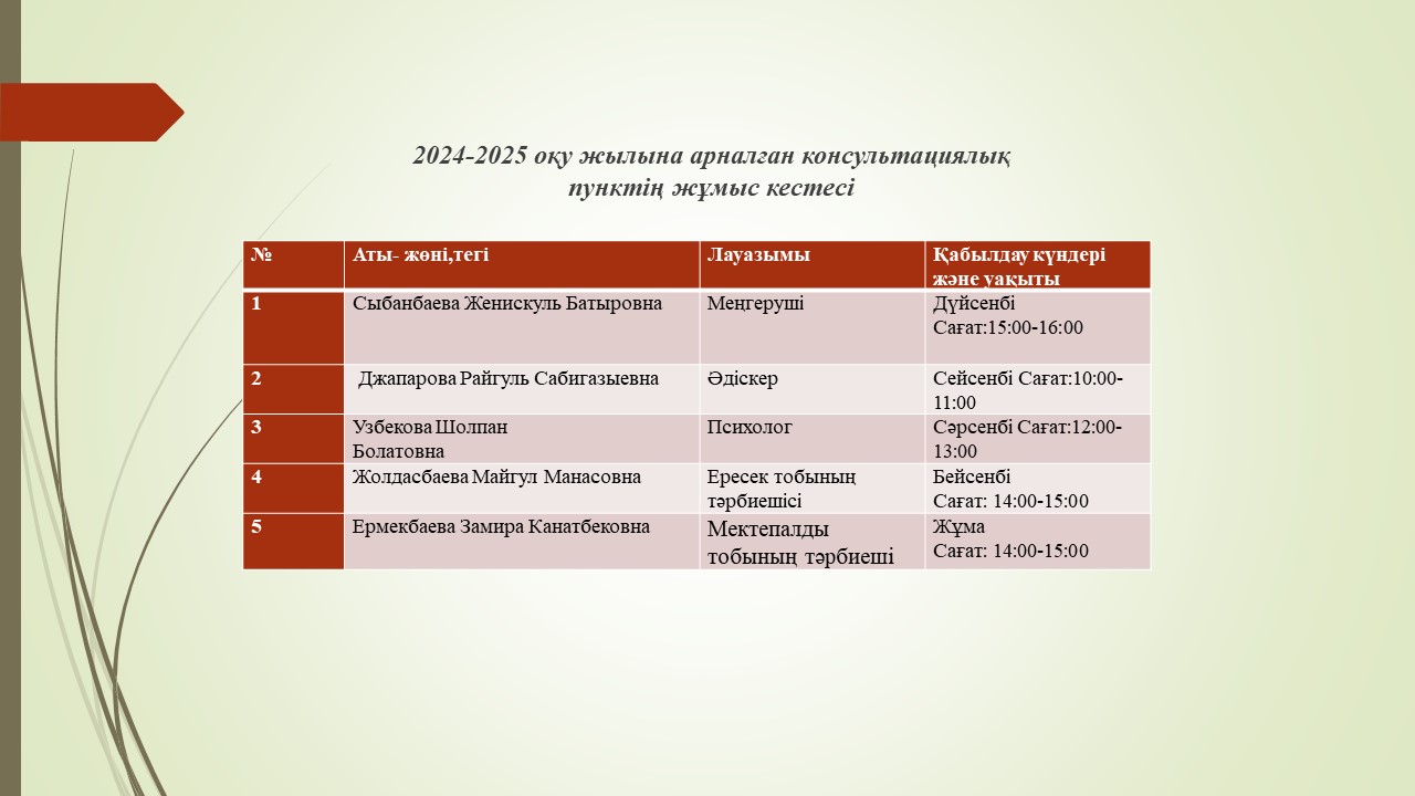 Кеңес беру пунктінің жұмыс кестесі