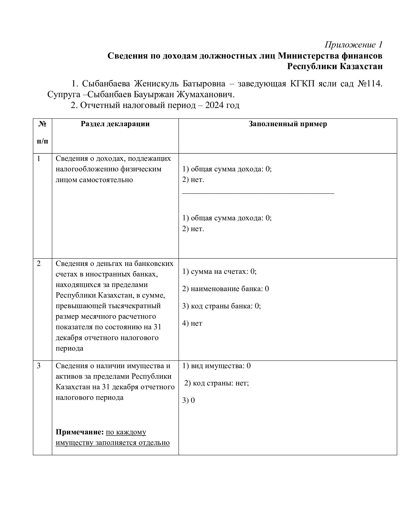 Сведения по доходам должностных лиц